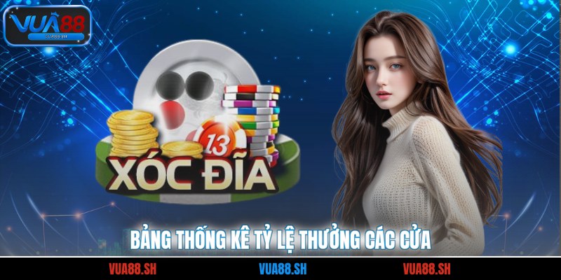 Bảng thống kê tỷ lệ thưởng các cửa