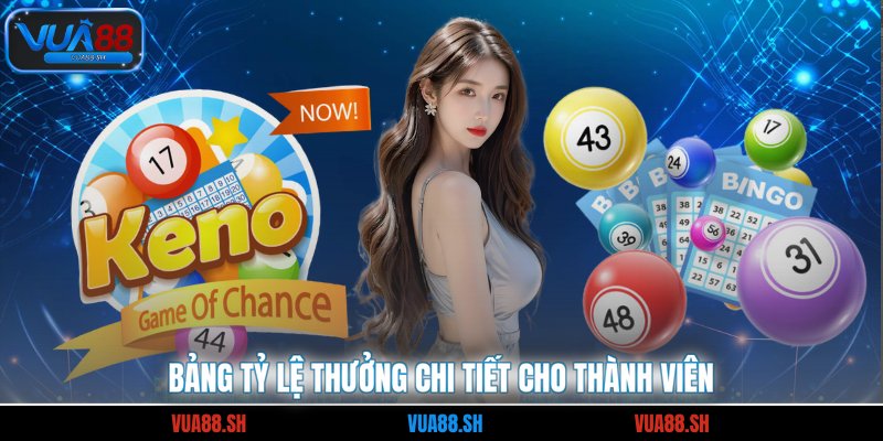Bảng tỷ lệ thưởng chi tiết cho thành viên